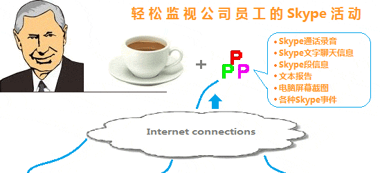 Enterprise skype recording solution